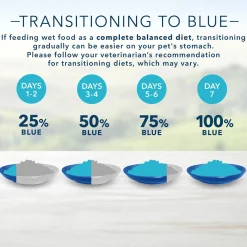 Tastefuls Natural Flaked Chicken Entree Adult Cat Food