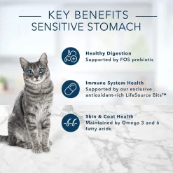 Tastefuls Sensitive Stomach Chicken & Brown Rice Recipe Adult Cat Food