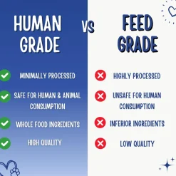 Trainers Blueberry & Pumpkin Dog Treats