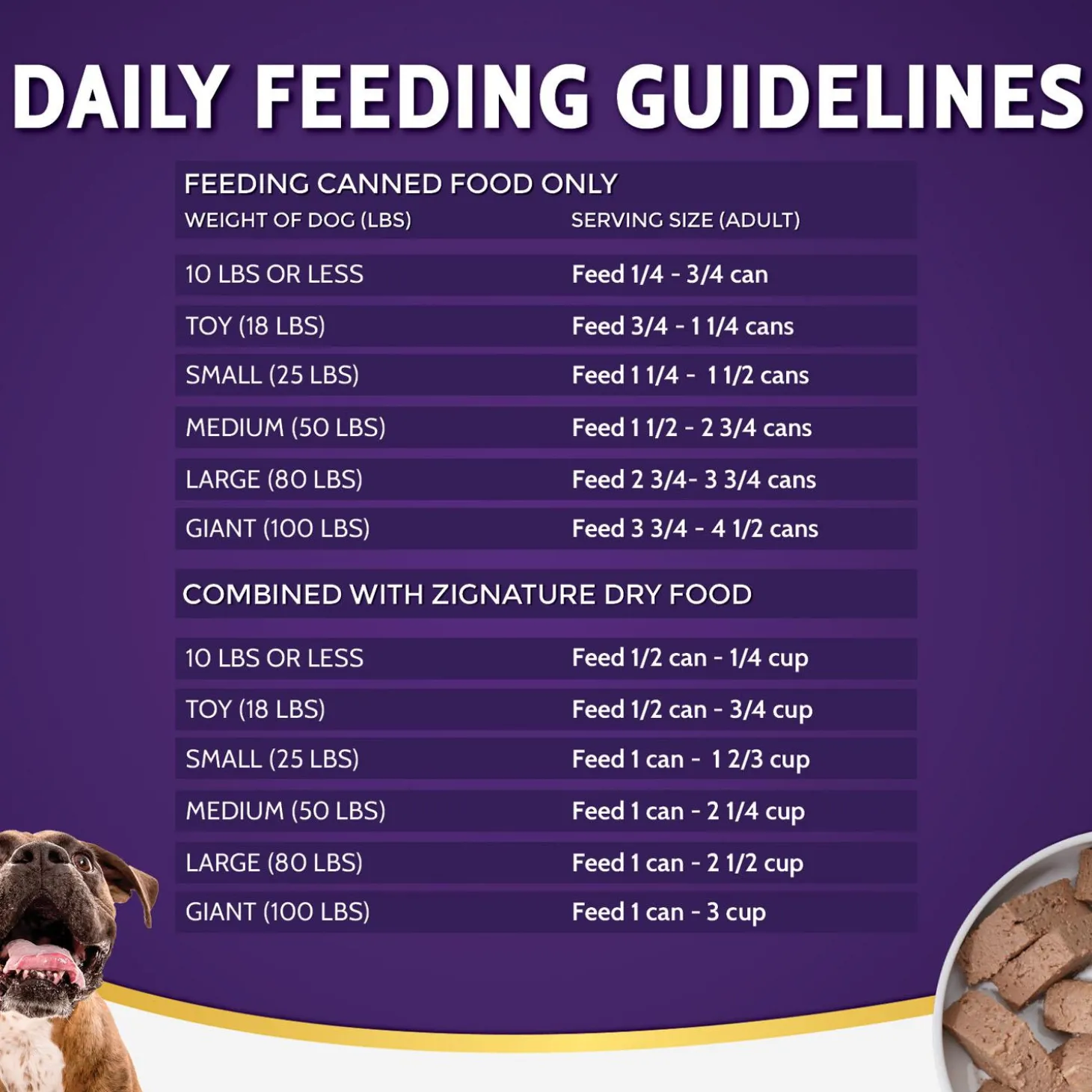 Trout & Salmon Formula Limited Ingredient Dog Food