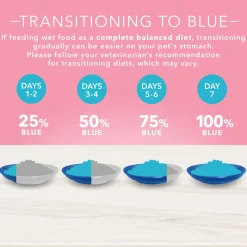 True Solutions Digestive Care Adult Dog Food