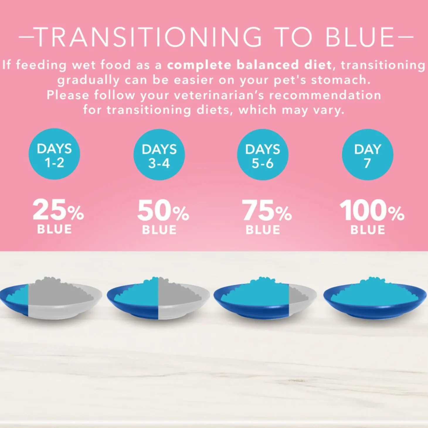 True Solutions Digestive Care Adult Dog Food