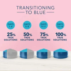 True Solutions Digestive Care Chicken Formula Adult Cat Food