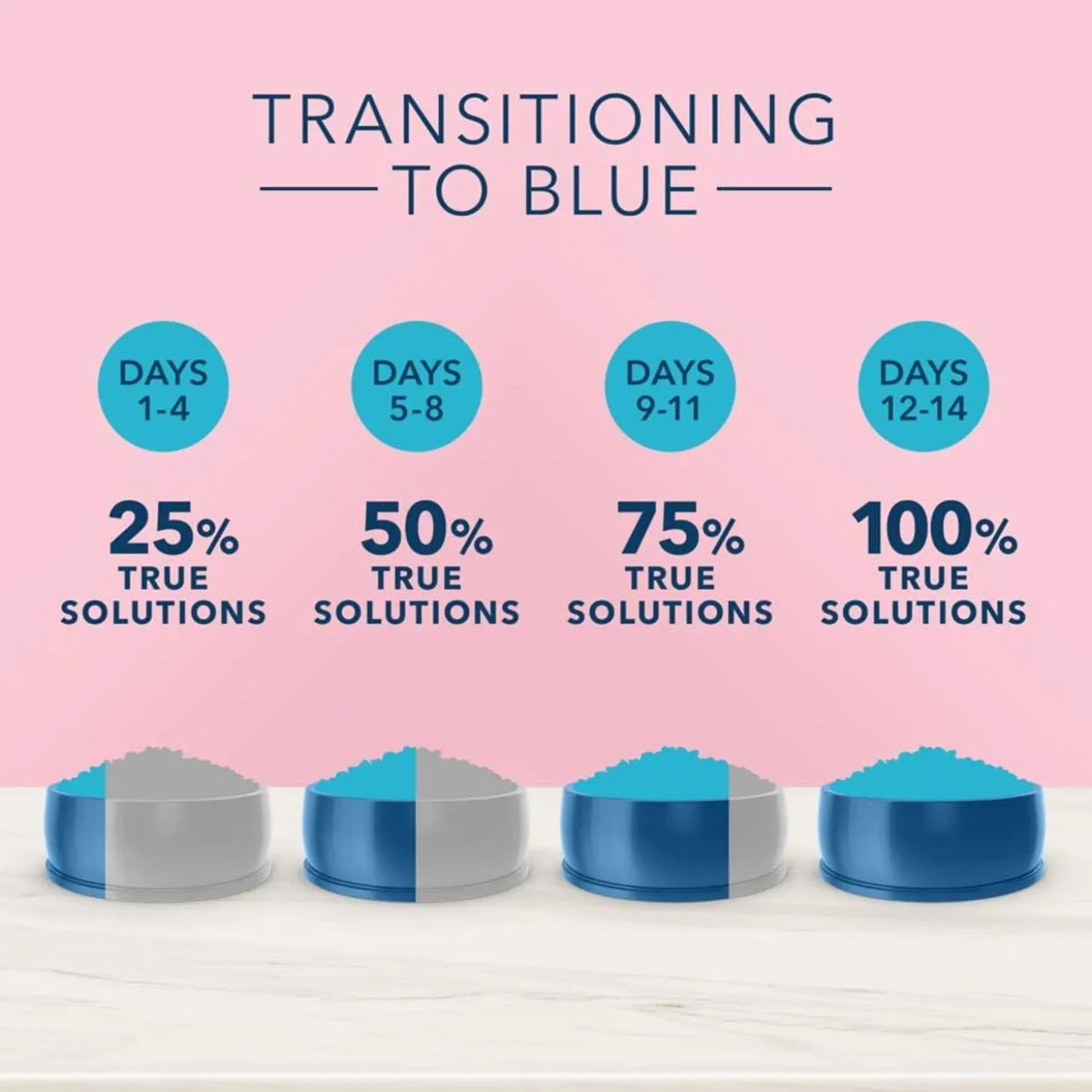 True Solutions Digestive Care Chicken Formula Adult Cat Food