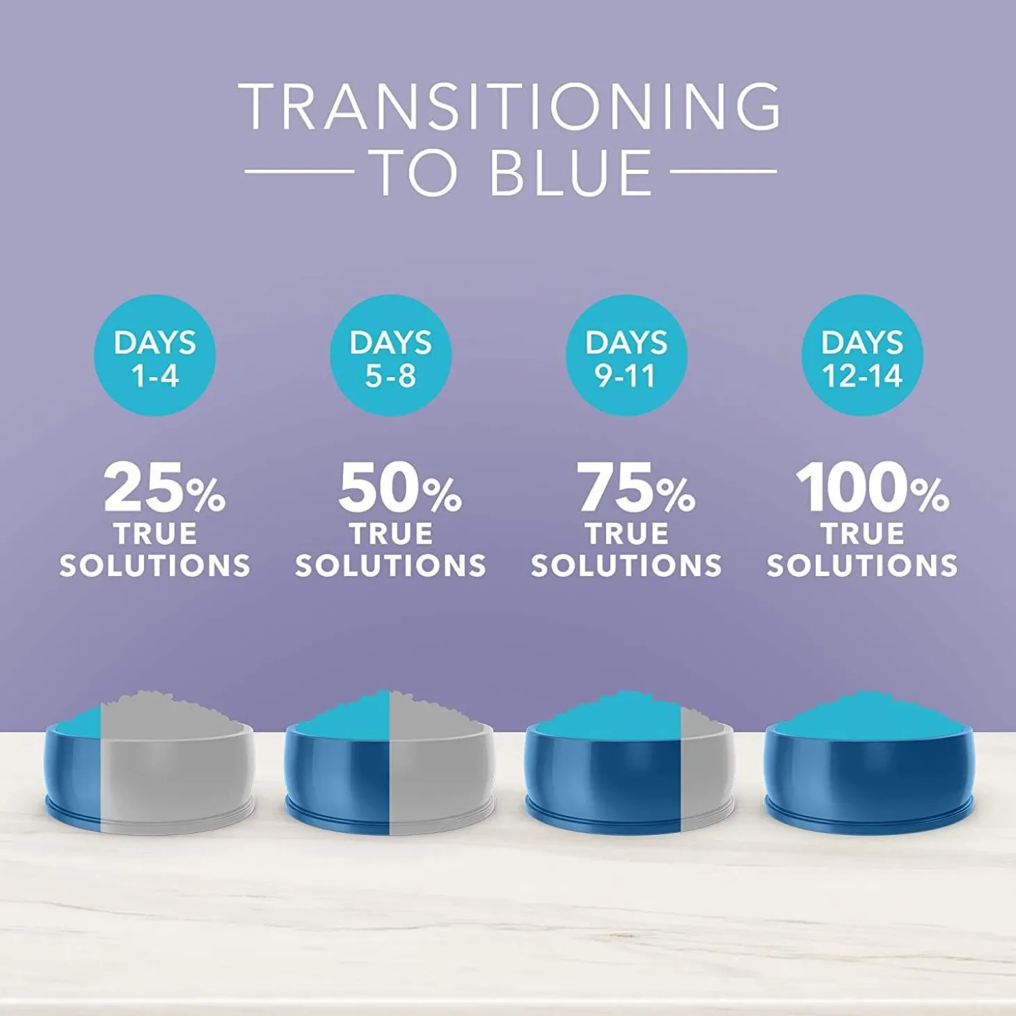 True Solutions Urinary Care Formula Adult Cat Food