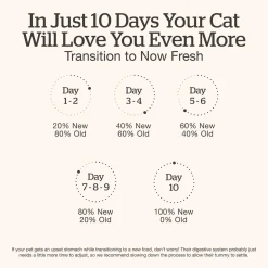 Tuna & Salmon Pate Grain-Free Cat Food