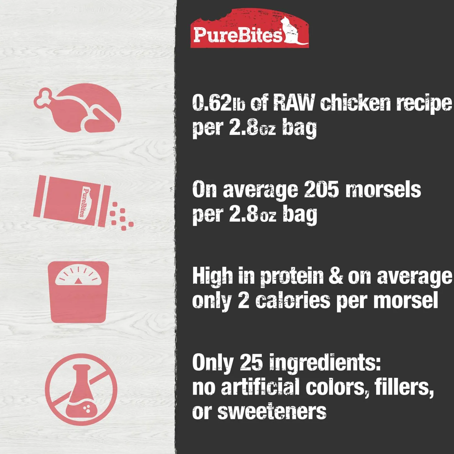 Turkey Recipe Cat Food Topper