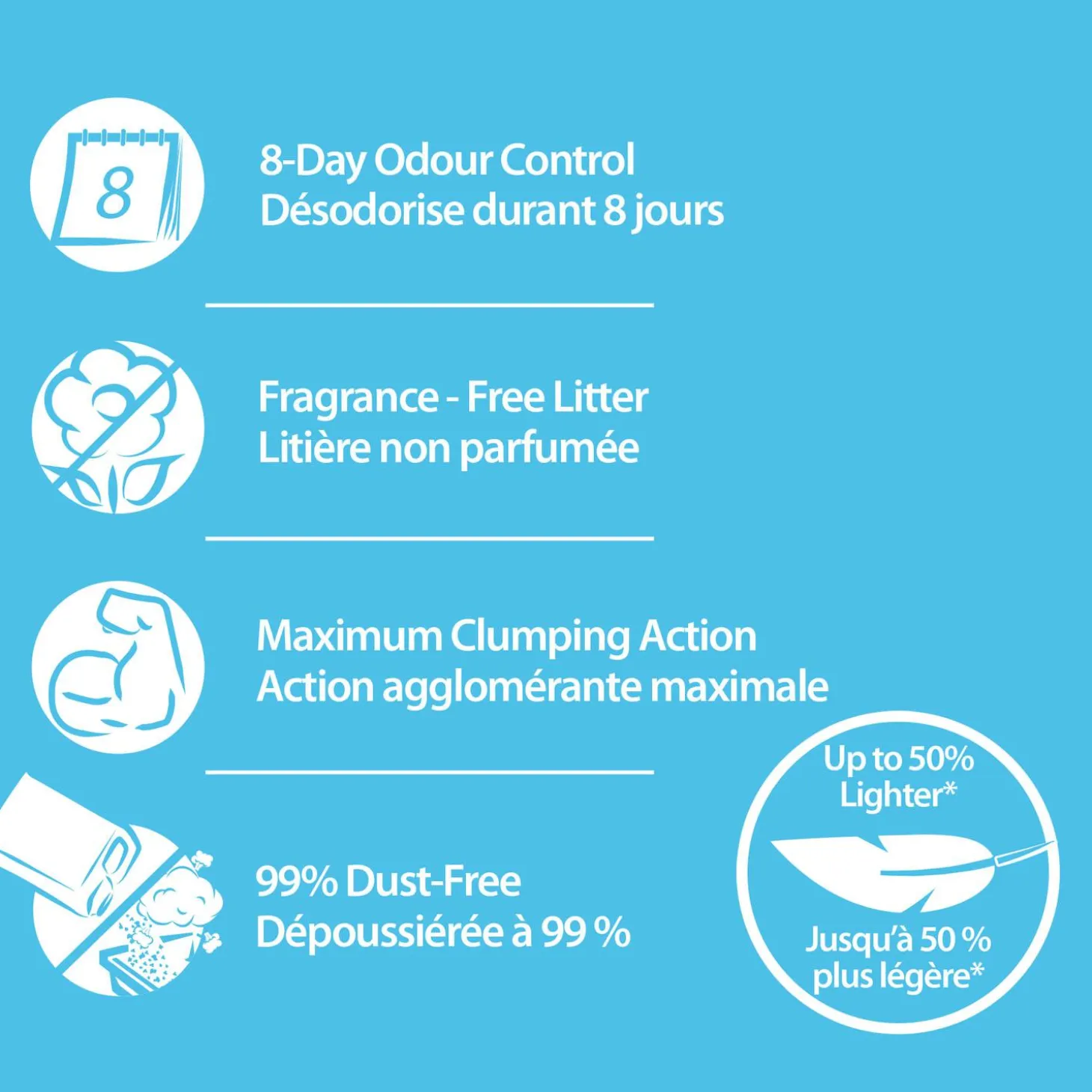 Unscented Lightweight Clumping Cat Litter