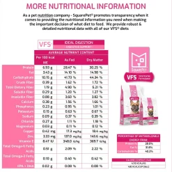 VFS Ideal Digestion Dog Food