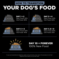 Weight Management + Joint Care Grain-Free Chicken Recipe Adult Dog Food