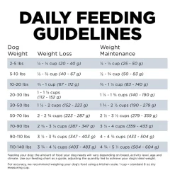 Weight Management + Joint Care Grain-Free Chicken Recipe Adult Dog Food