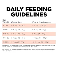 Weight Management + Joint Care Grain-Free Salmon Recipe Adult Cat Food