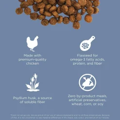 Weight Management + Joint Care Grain-Free Chicken Recipe Adult Cat Food