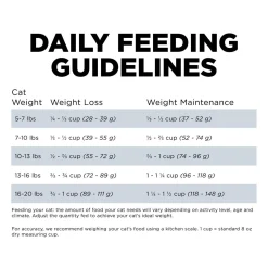Weight Management + Joint Care Grain-Free Chicken Recipe Adult Cat Food