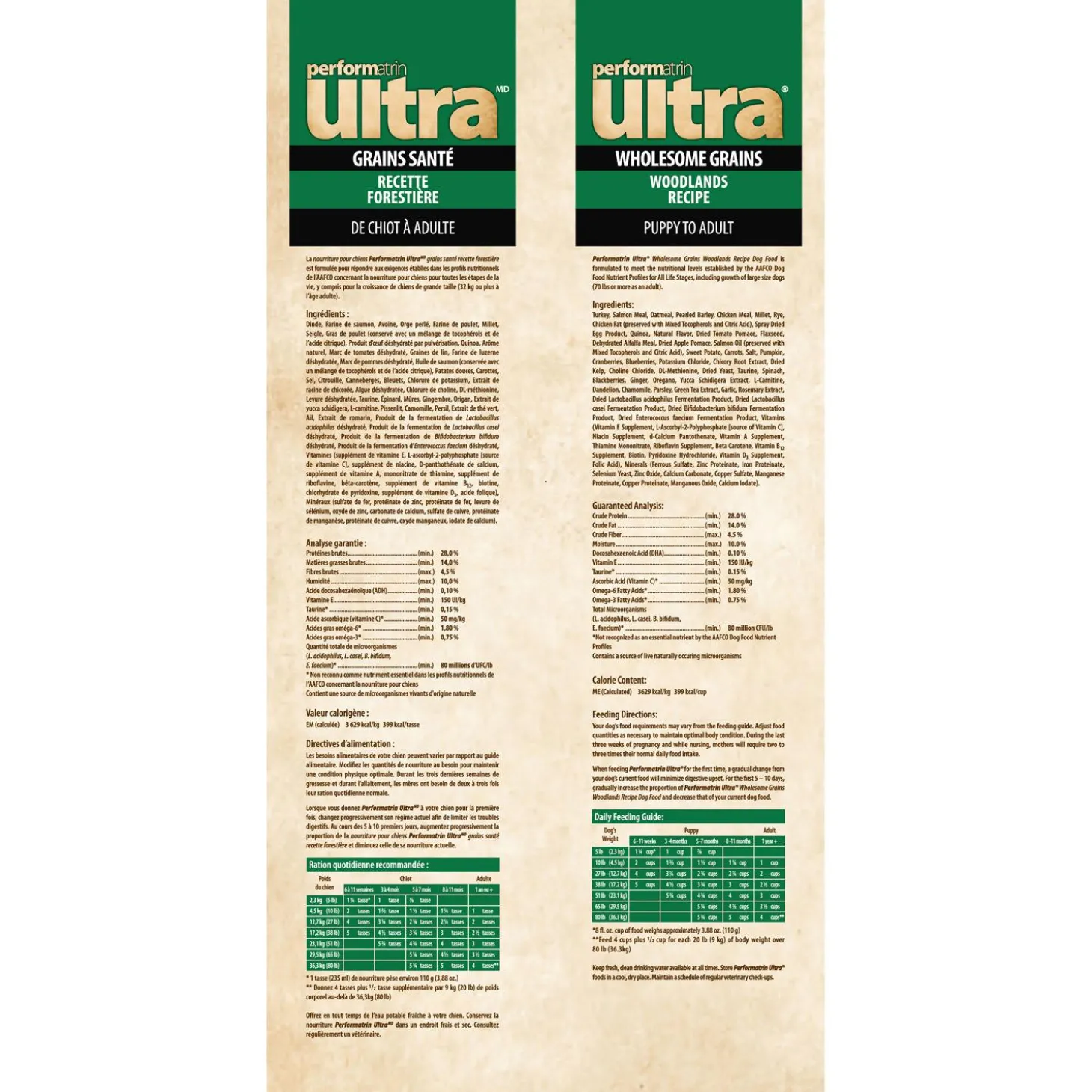 Wholesome Grains Woodlands Recipe Dog Food