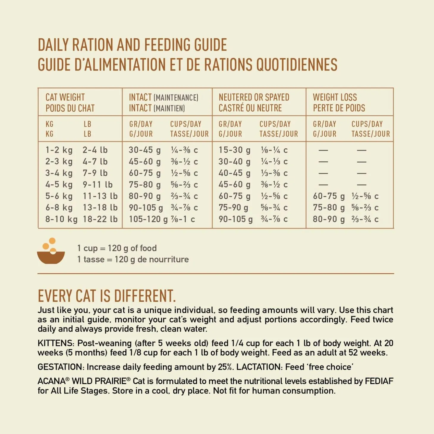 Wild Prairie Cat Food