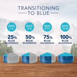 Wilderness Chicken Recipe Puppy Dog Food