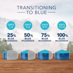 Wilderness Salmon Recipe Adult Dog Food