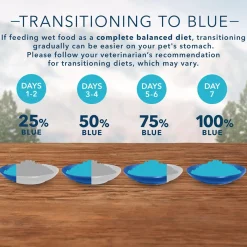 Wilderness Wild Delights Chicken & Trout Flaked Recipe Adult Cat Food