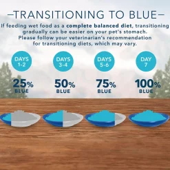 Wilderness Wild Delights Chicken & Turkey Flaked Recipe Adult Cat Food